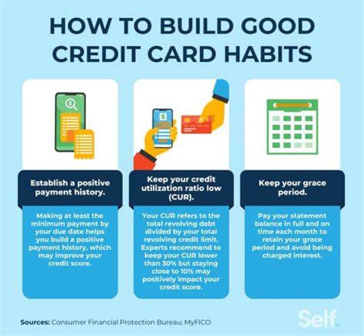 Is it good to pay credit card in full every month?