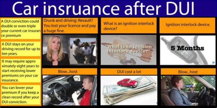 Is it hard to get insurance after a DUI?