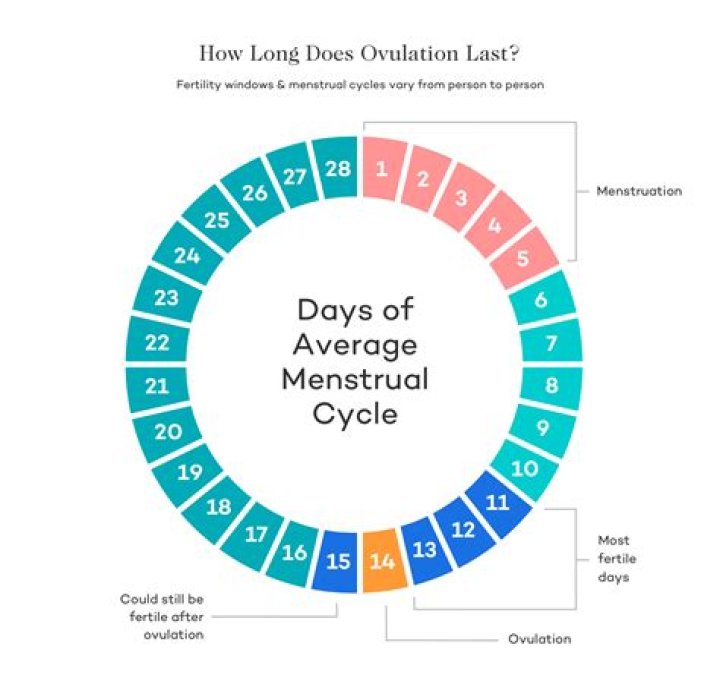 Is it harder to conceive at 22?