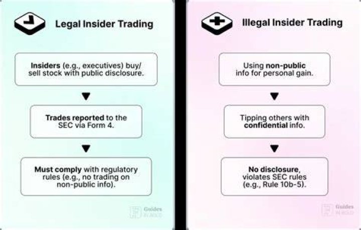 Is it illegal to trade stock in your own company?