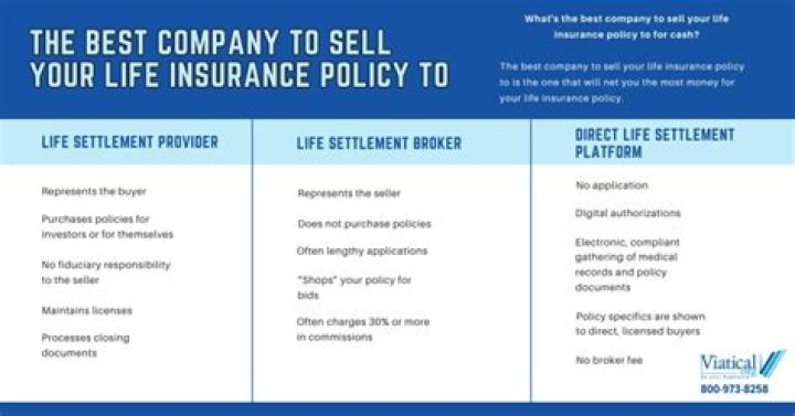 Is it legal to sell your life insurance policy?