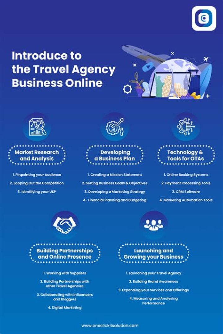 Is it legal to start a travel business?