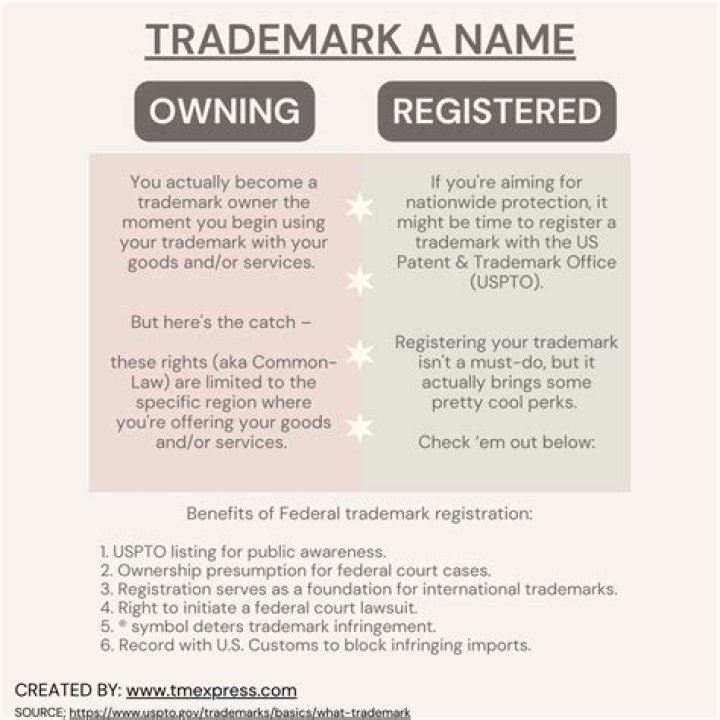 Is it necessary to trademark a beer name?