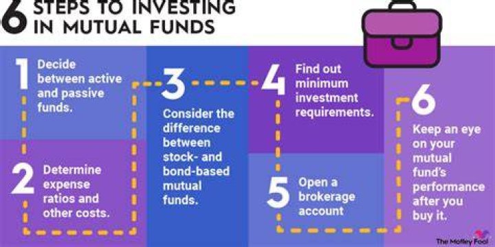 Is it OK to invest in multiple mutual funds?
