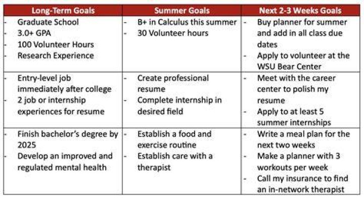 Is it possible for a married student to go to college?
