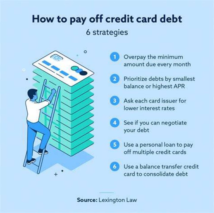 Is it possible to have 50, 000 in credit card debt?