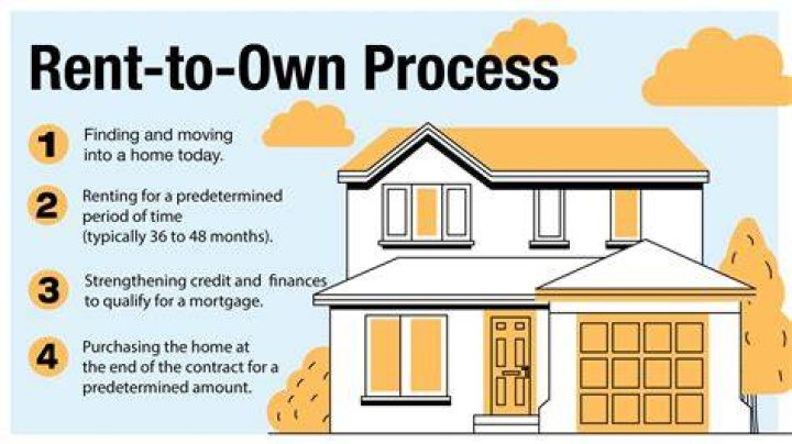 Is it profitable to own a duplex?