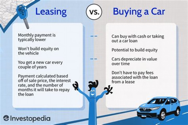 Is it smart to buy the car after lease?