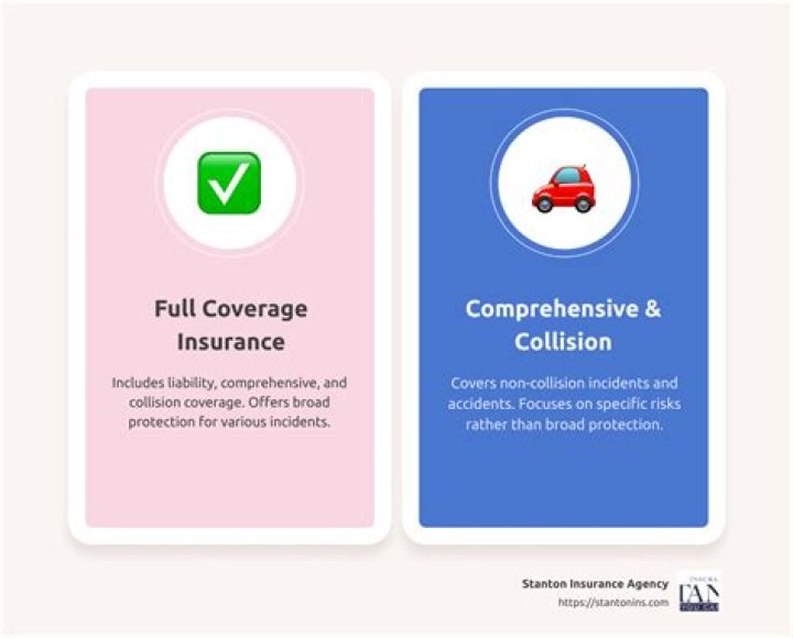 Is it worth getting collision coverage on rental car?