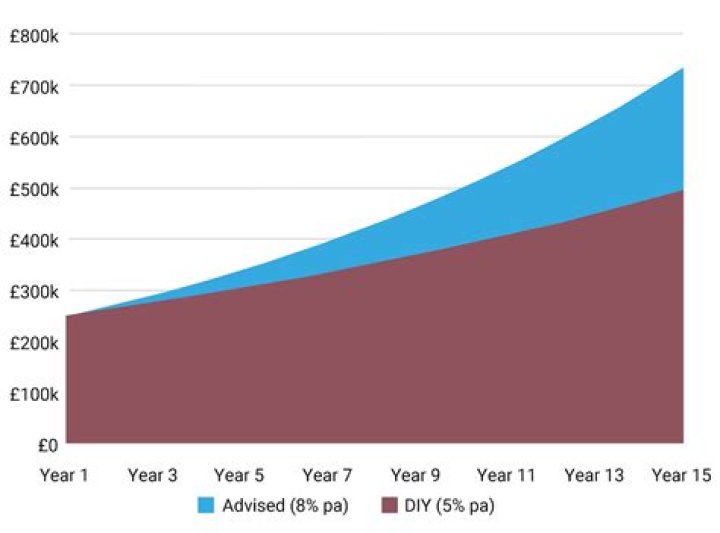 Is it worth having a small pension?