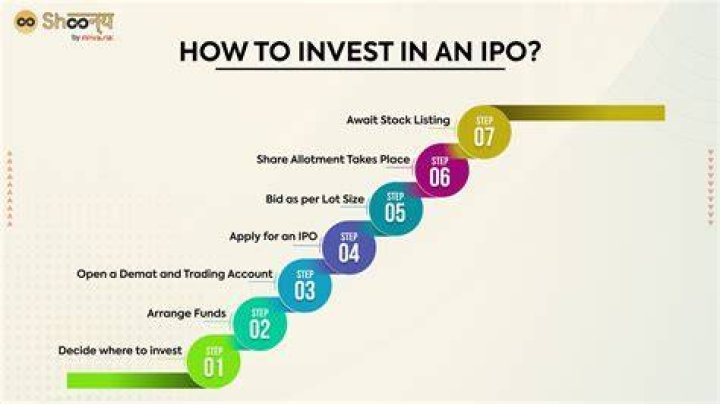 Is it worth it to invest in an IPO?