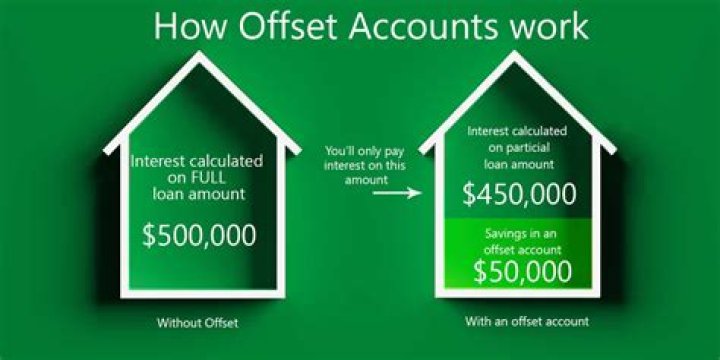 Is it worth paying for offset account?