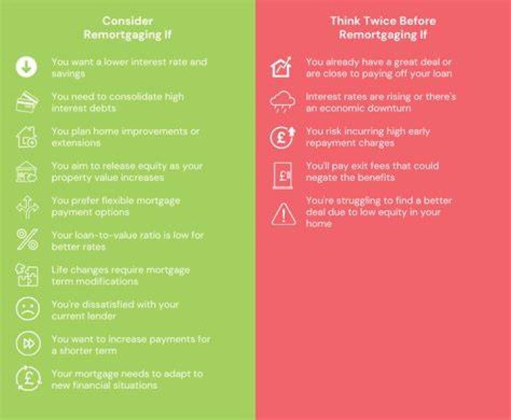Is it worth remortgaging for lower interest rate?