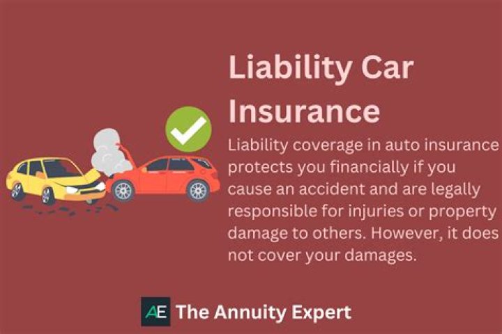 Is liability and car insurance the same thing?