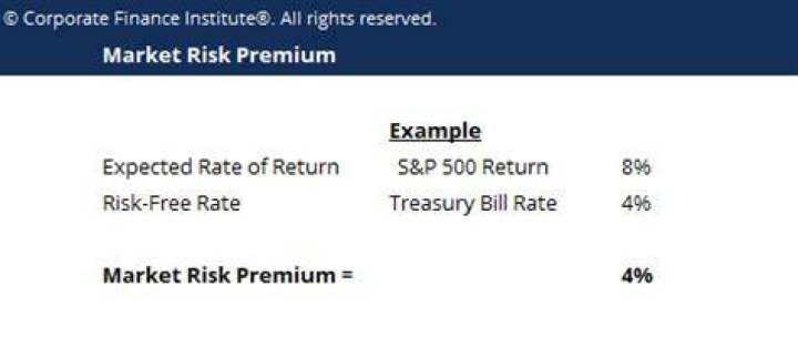 Is market risk premium the same as risk-free rate?