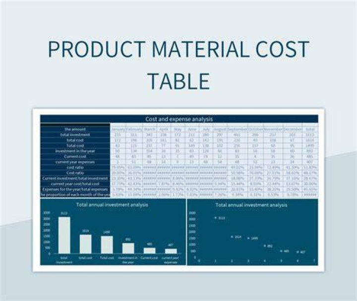 Is material cost and expense?