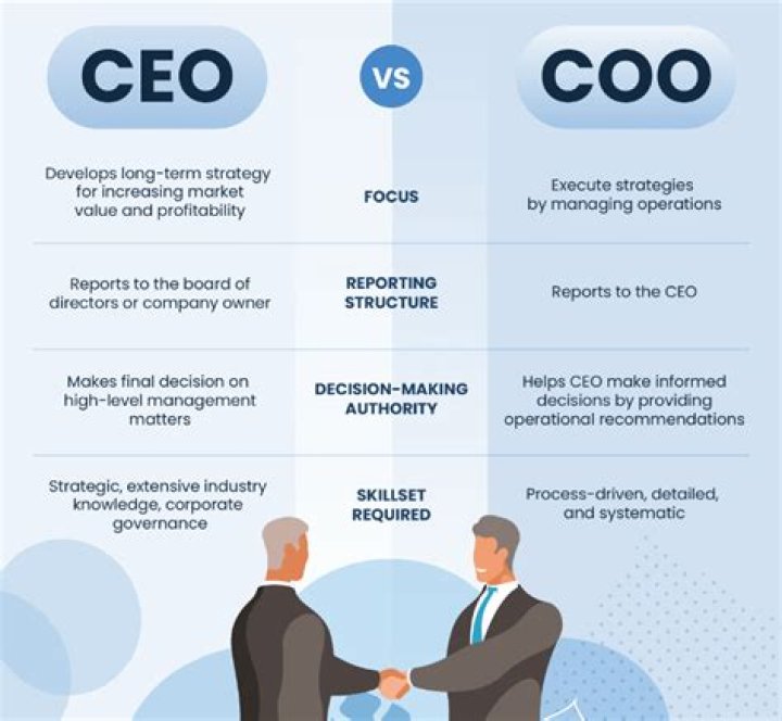 Is MD equal to CEO?