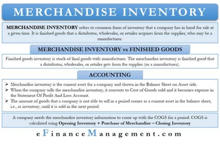 Is merchandise inventory included in quick ratio?