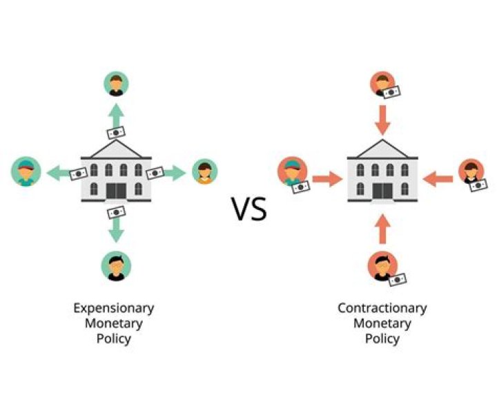 Is monetary policy expansionary or contractionary?