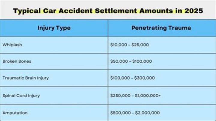 Is money received from an accident settlement taxable?