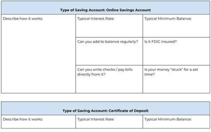 Is money stuck for a set time in an online savings account?