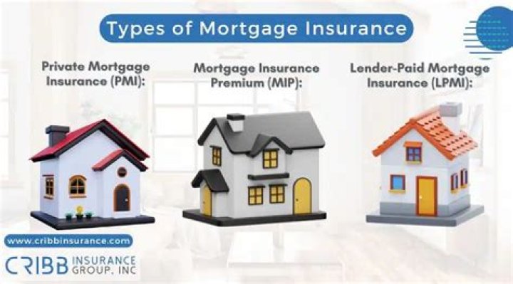 Is mortgage insurance taxable?