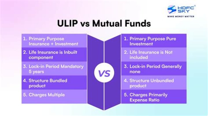 Is mutual fund and ULIP same?