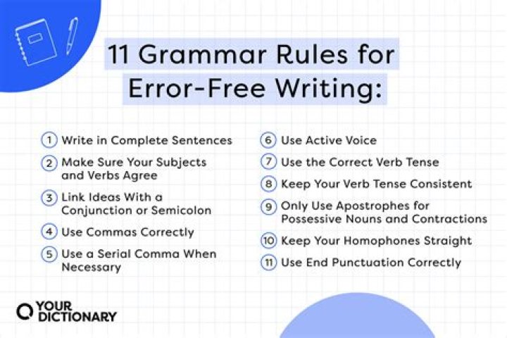 Is my question grammatically correct?