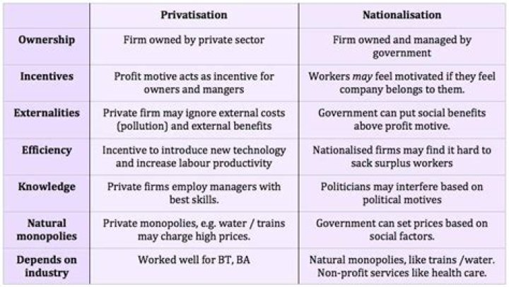 Is Nationalisation the opposite of Privatisation?