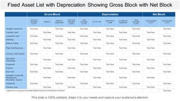 Is net block same as fixed assets?