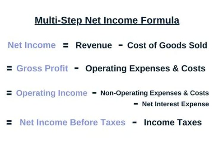 Is net income an asset or equity?