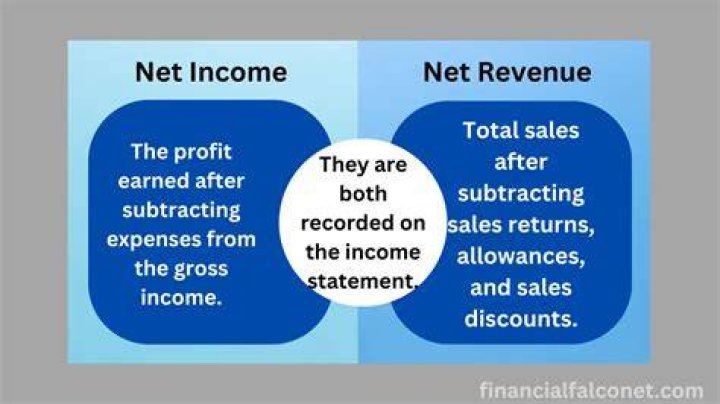 Is net income and earnings the same?