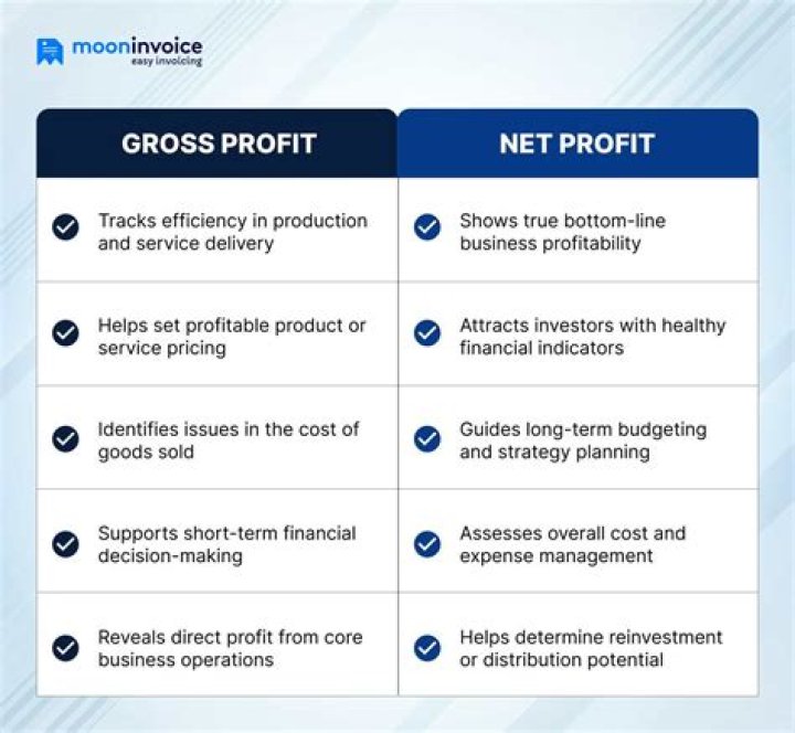 Is net profit the same as net cash flow?