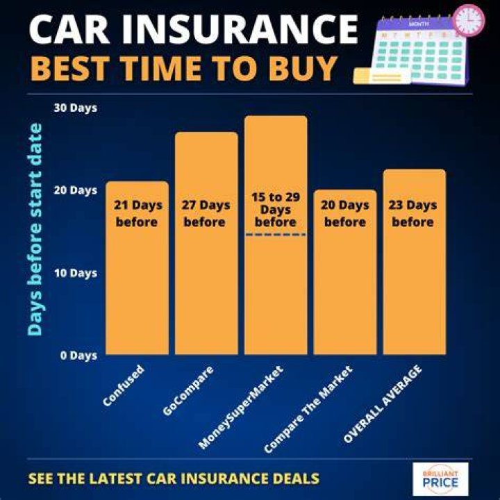 Is November 2020 a good time to buy a car?
