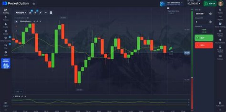 Is Option trading Easier than forex?