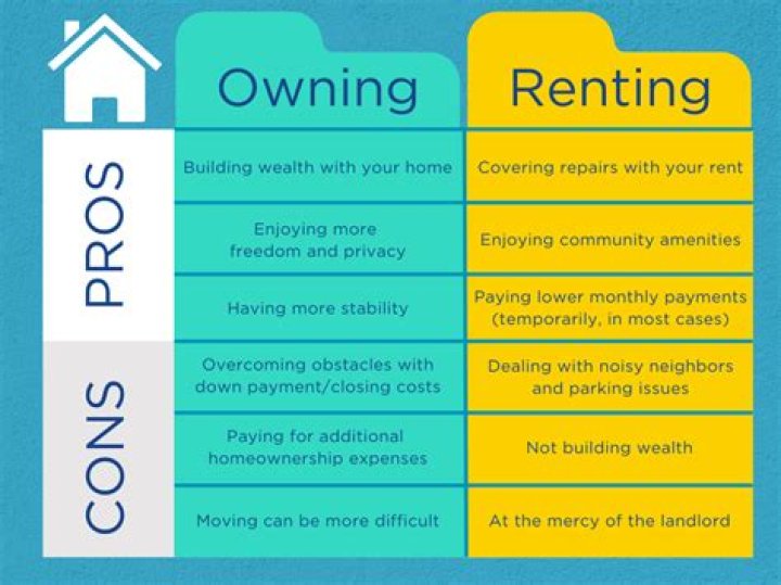 Is owning a neighborhood profitable?
