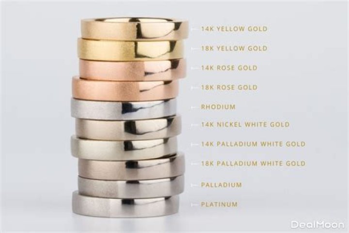 Is palladium the same as White Gold?