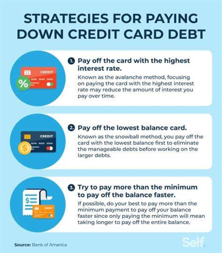 Is paying off credit cards a good idea?