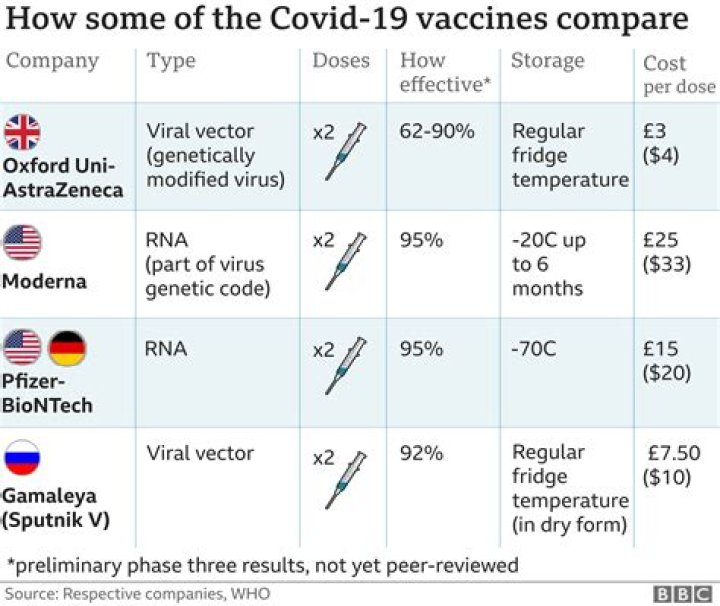 Is Pfizer and Zoetis the same?