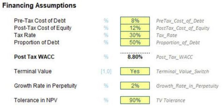 Is pre-tax cost of equity same as post tax cost of equity?