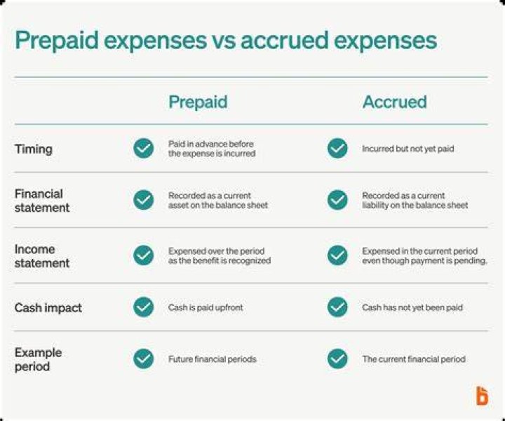 Is prepaid expenses a nominal account?