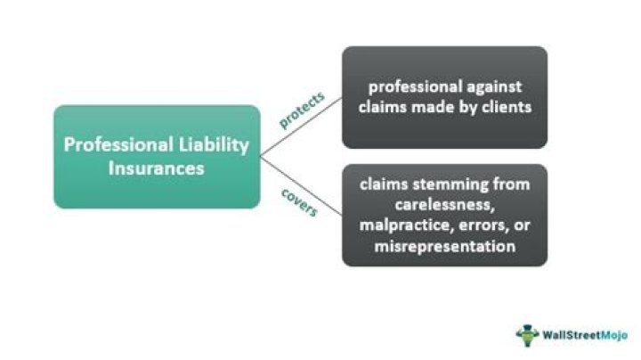 Is professional liability insurance the same as directors and officers?
