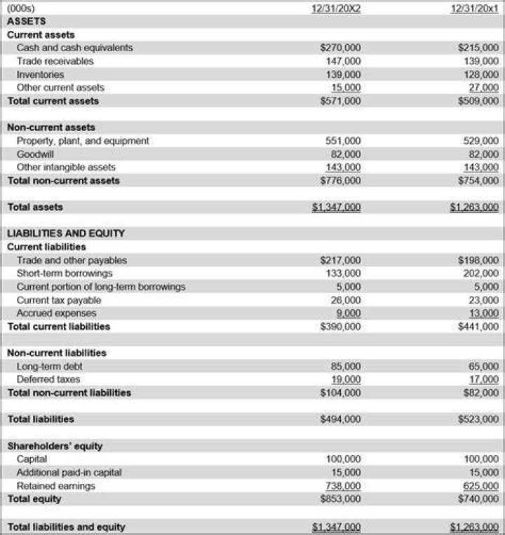 Is provision included in balance sheet?