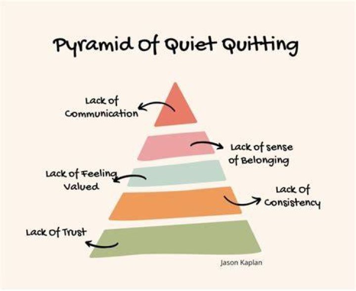 Is quitting a job a bad thing?