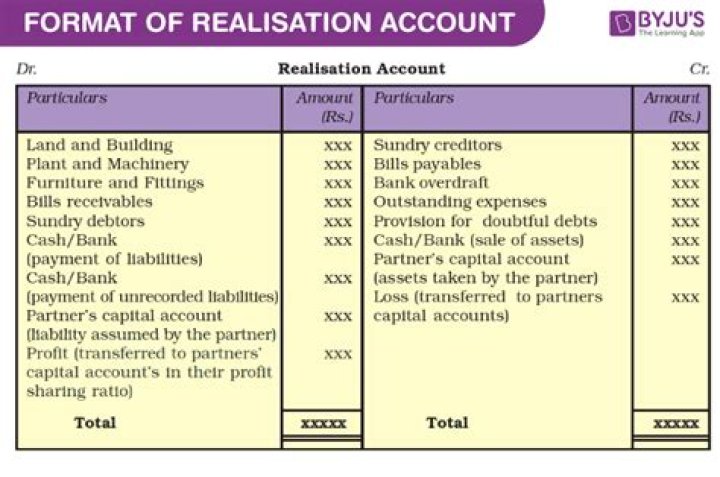 Is Realisation account an income account?