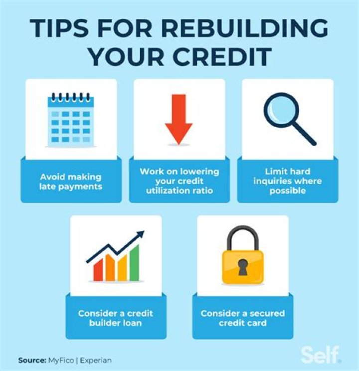 Is rebuilding bad credit hard?