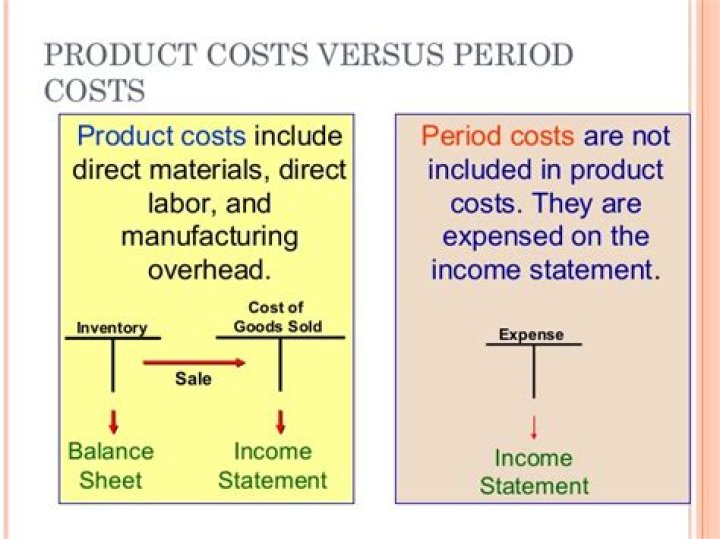 Is rent considered overhead or period cost?