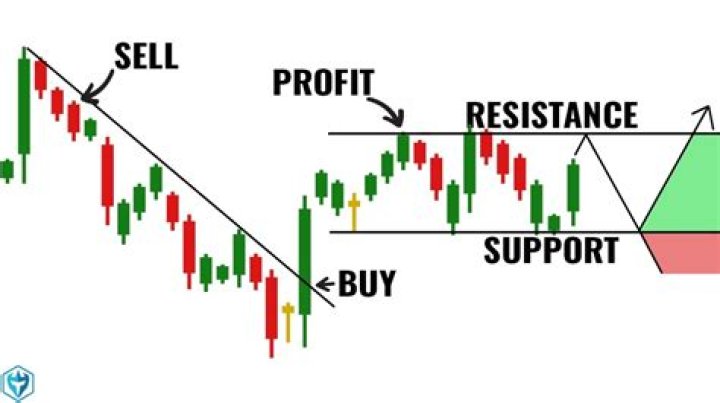 Is resonant stock a good buy?