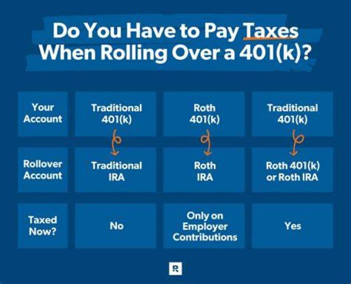 Is Rollover IRA considered income?