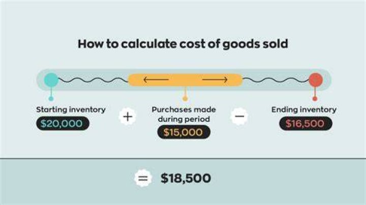 Is salary included in cost of goods sold?